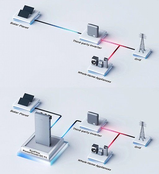 ��� ����� ������� ����� 15KWH 10KW, ������ 14KW,  ��� ECOFLOW POWER OCEAN